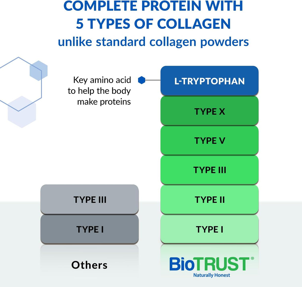 BioTrust Multi Collagen Peptides Unflavored Powder - Hydrolyzed, Grass Fed