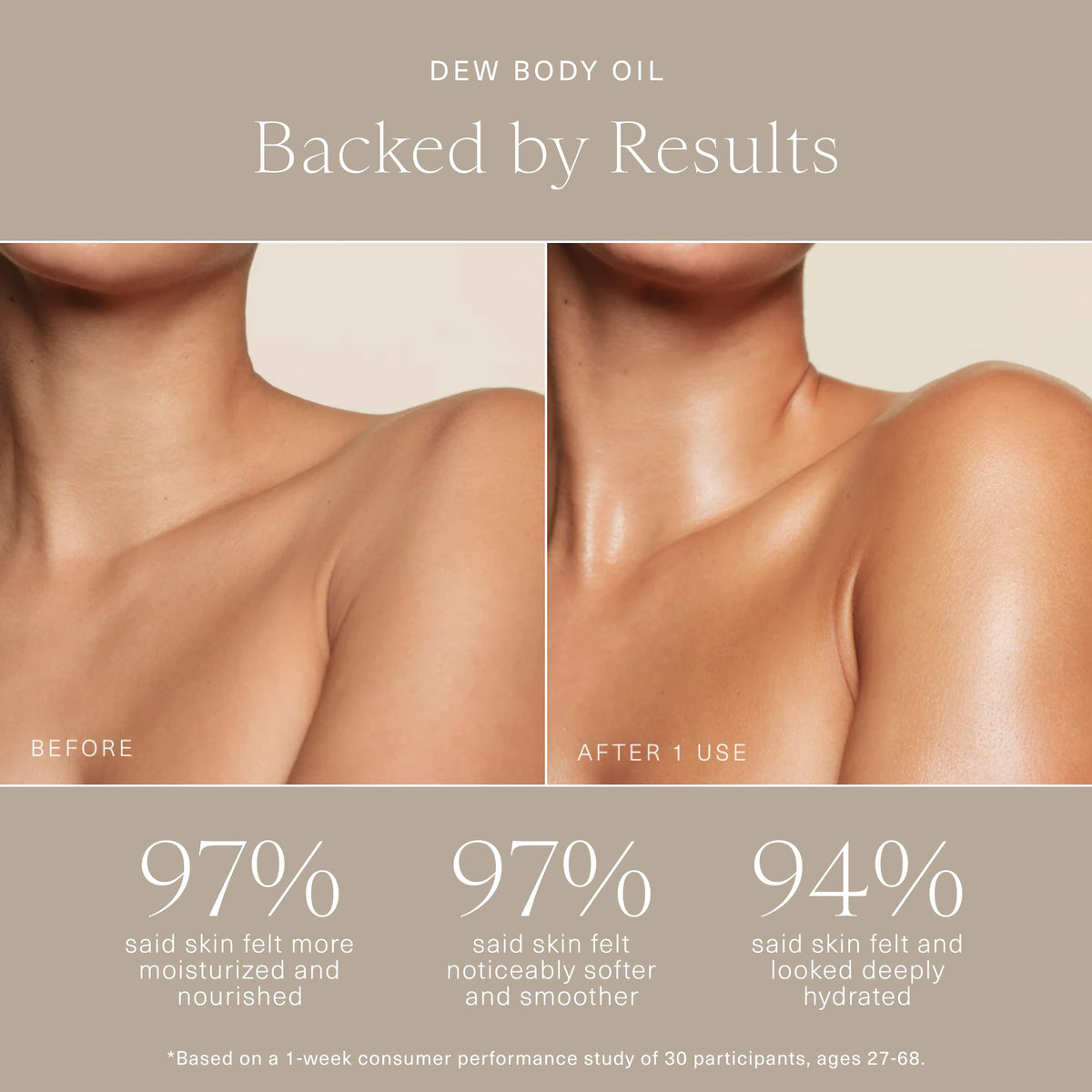 Oak Essentials Dew Body Oil, Hydrating Dry Body Oil for Women, Fast-Absorbing, Non-Greasy Finish, Ideal for Dry Skin, 3.4 Fl OZ