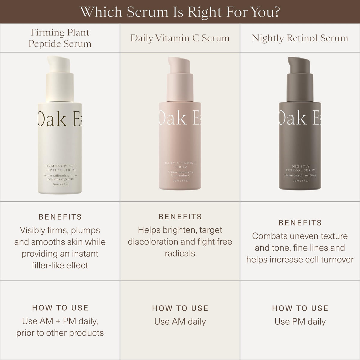 Oak Essentials Daily Vitamin C Serum | Face Serum for Even Skin Tone with Stable Vitamin C, Squalane & Plankton Extract, 1 Oz