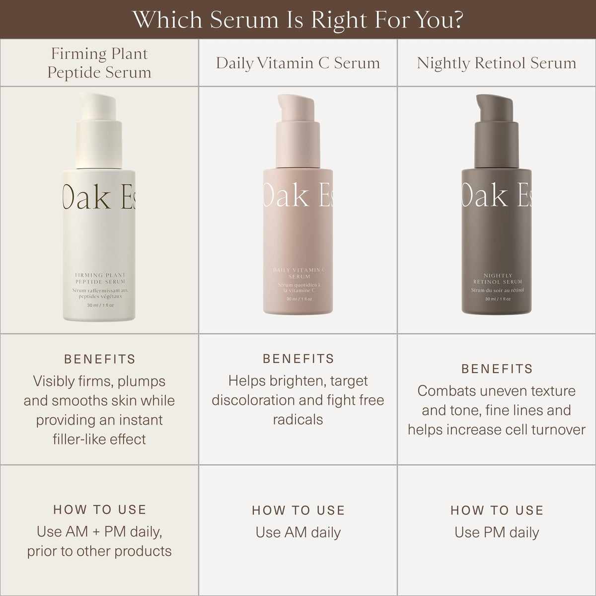Oak Essentials Firming Plant Peptide Serum | Exosome Encapsulated Botanical Peptide Complex for Visibly Firmer, Plumper, Radiant Skin, 1 Fl Oz