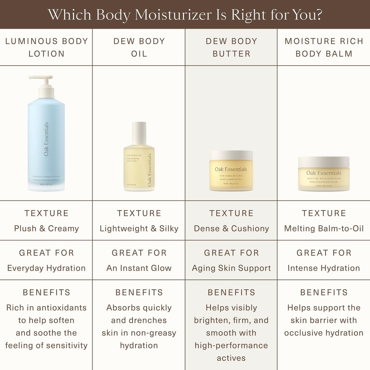 Oak Essentials Dew Body Butter, Whipped Shea Butter with Olive Tree Stem Cells and Sea Algae, Hydrating Body Moisturizer for Dry Skin, Crepiness, Firming, 5.3 Oz